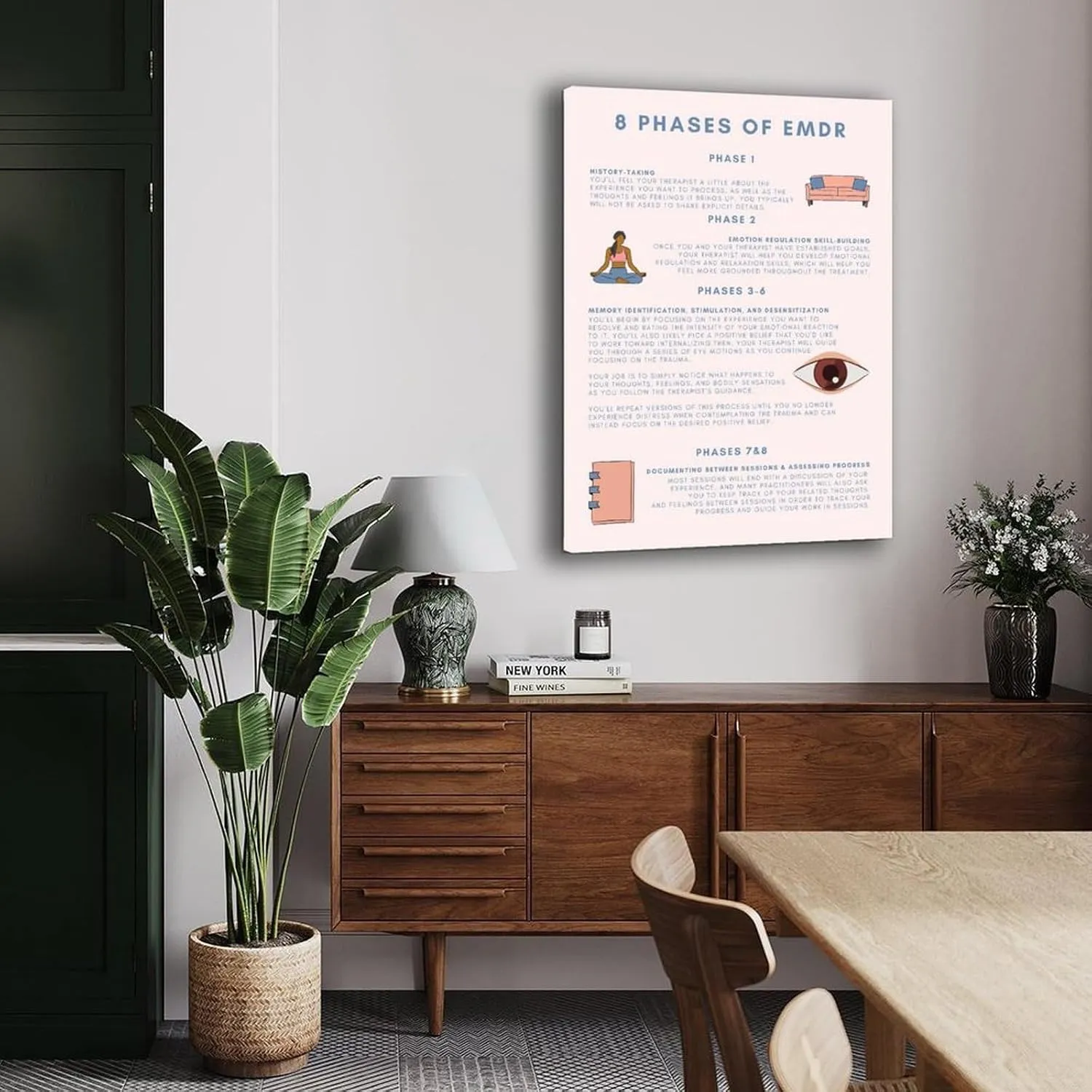 8 Phases of EMDR Poster Mental Health Wall Art (1) Canvas Painting Posters And Prints Wall Art for Living Room Bedroom Decor 24x36inch(60x90cm) Frame-style