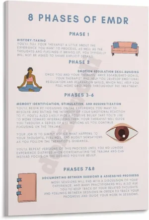 8 Phases of EMDR Poster Mental Health Wall Art (1) Canvas Painting Posters And Prints Wall Art for Living Room Bedroom Decor 24x36inch(60x90cm) Frame-style