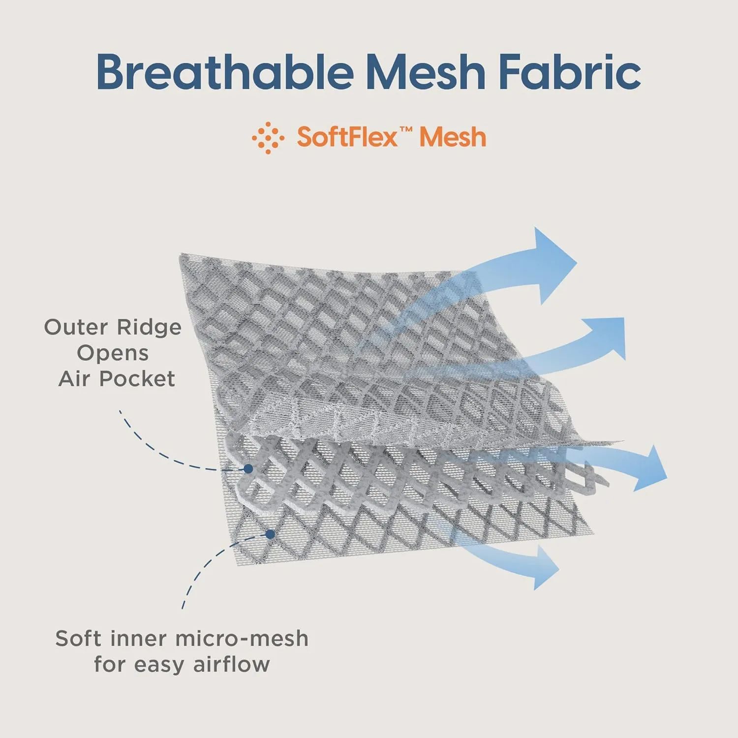 Ergobaby Omni Breeze All Carry Positions Breathable Mesh Baby Carrier Newborn to Toddler, Onyx Black & Omni 360 All-Position Baby Carrier for Newborn to Toddler (7-45 Lb), Pearl Grey