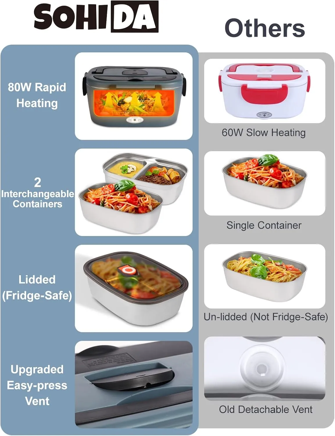 Heated Lunch Box, 80W Electric Lunch Box with Two 1.5L Stainless Steel Interchangeable Containers and Lids, 12V/24V/110V Food Warmer with Utensils and Insulated Bag for Car/Truck/Office (Black)
