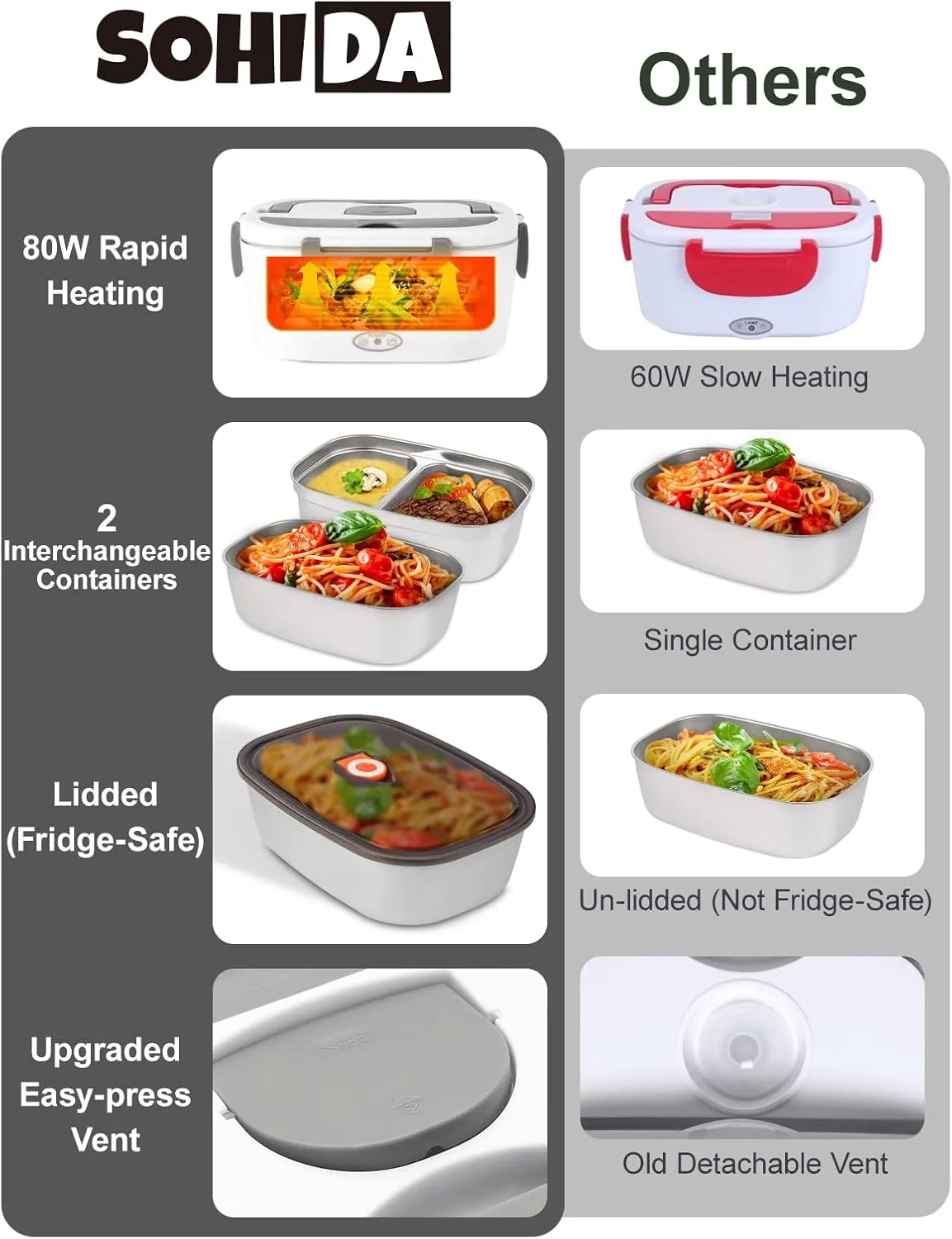 Heated Lunch Box, 80W Electric Lunch Box with Two 1.5L Stainless Steel Interchangeable Containers and Lids, 12V/24V/110V Food Warmer with Utensils and Insulated Bag for Car/Truck/Office (White)
