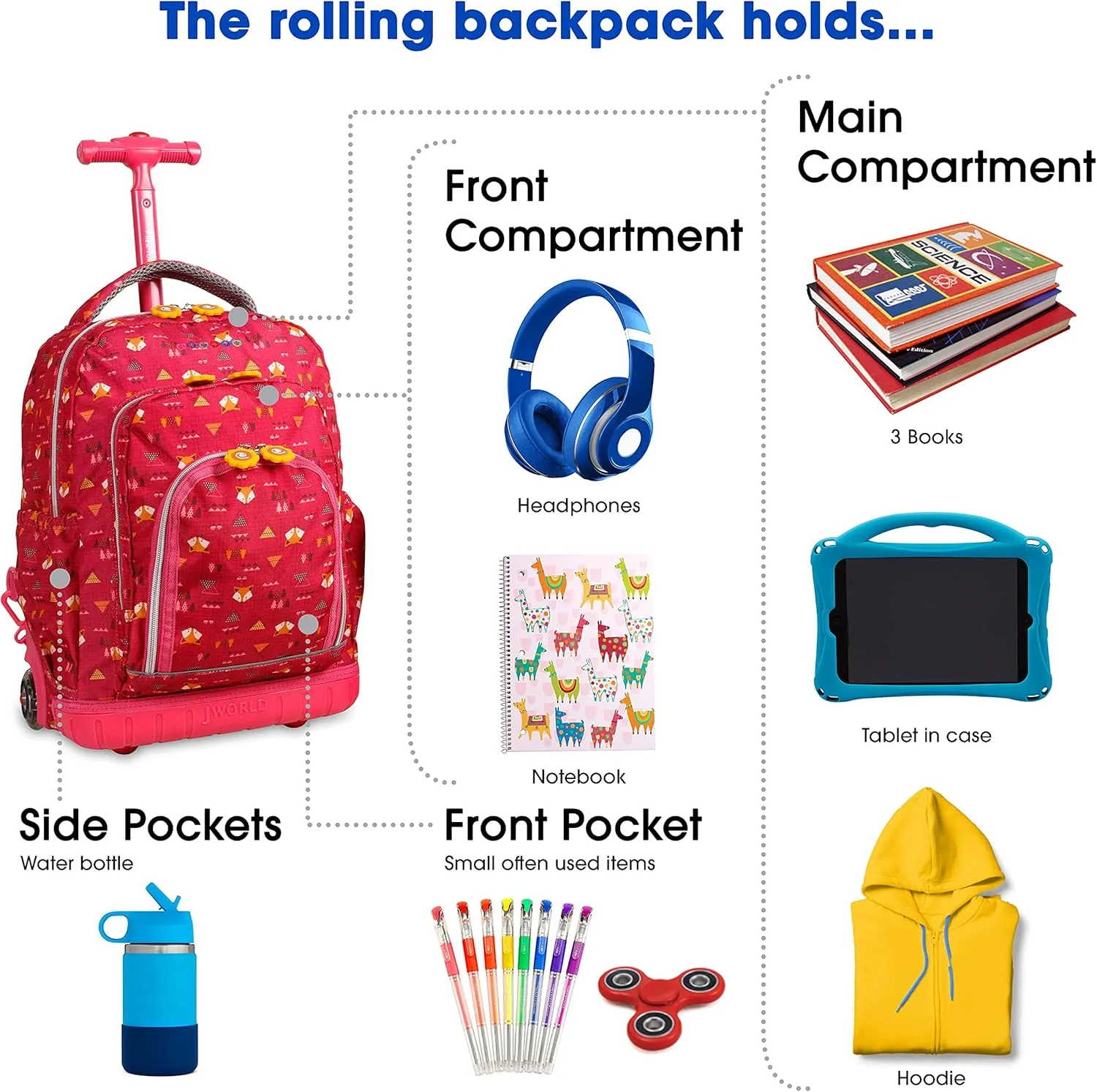 J World Lollipop Kids Rolling Backpack & Lunch Bag Set for Elementary School. Carry-On Suitcase with Wheels, Fox
