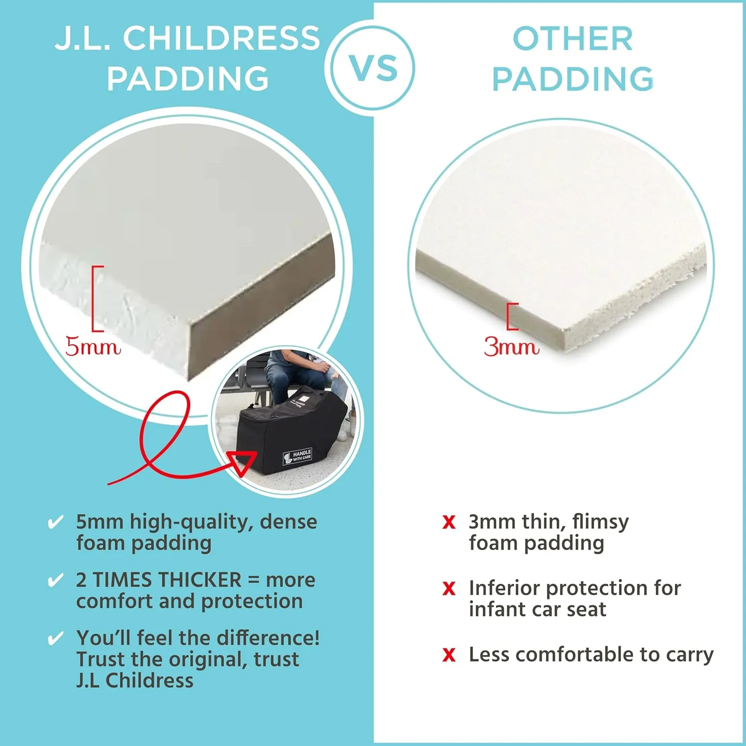 J.L. Childress Premier Infant Car Seat Travel Bag - Thick Padding, Backpack Straps, AirTag Holder - Fits UppaBaby, Nuna, Chicco and Most Infant Carriers with Bases – Car Seat Bag for Airplane Travel