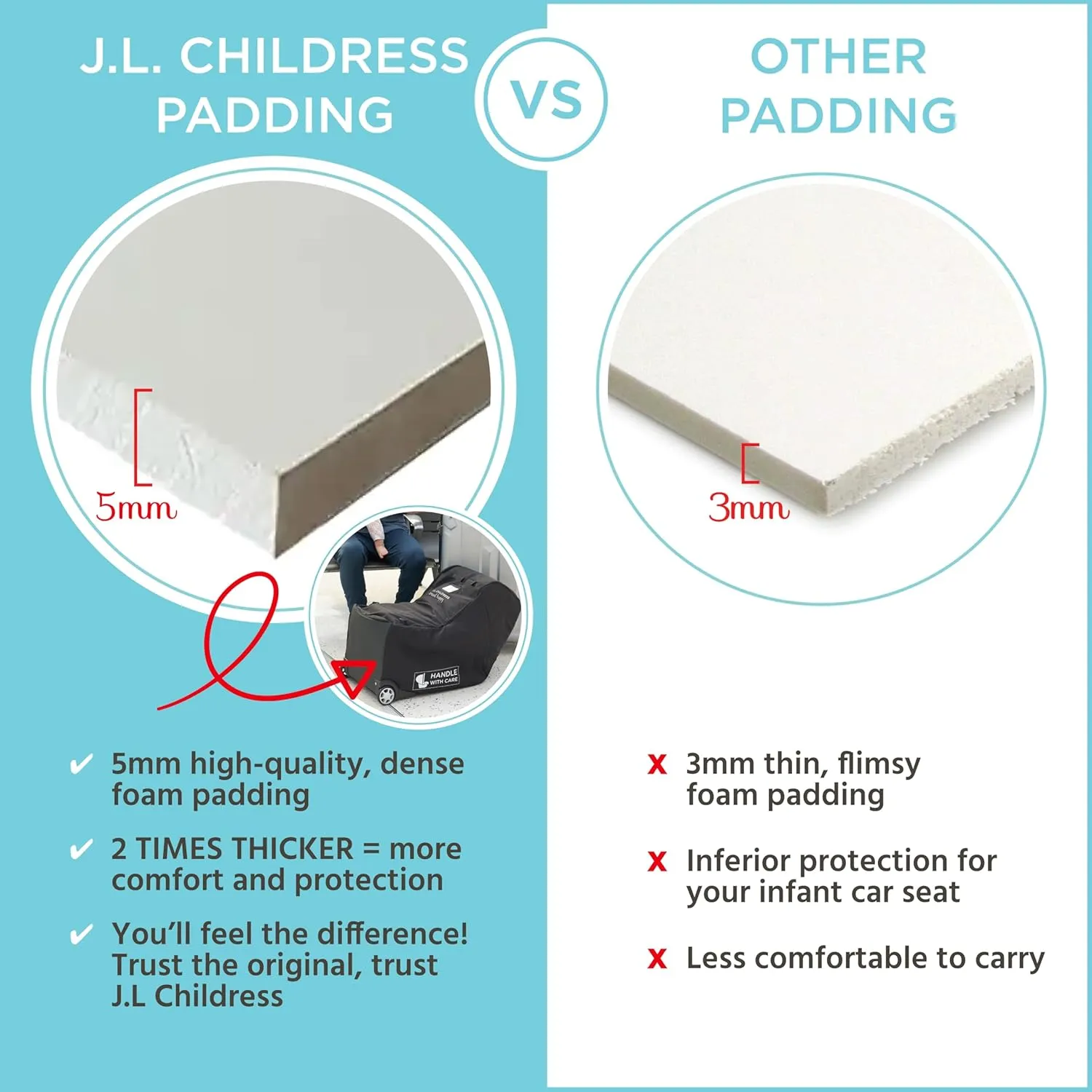J.L. Childress Premier Infant Car Seat Travel Bag - Thick Padding, Backpack Straps, AirTag Holder - Fits UppaBaby, Nuna, Chicco and Most Infant Carriers with Bases – Car Seat Bag for Airplane Travel