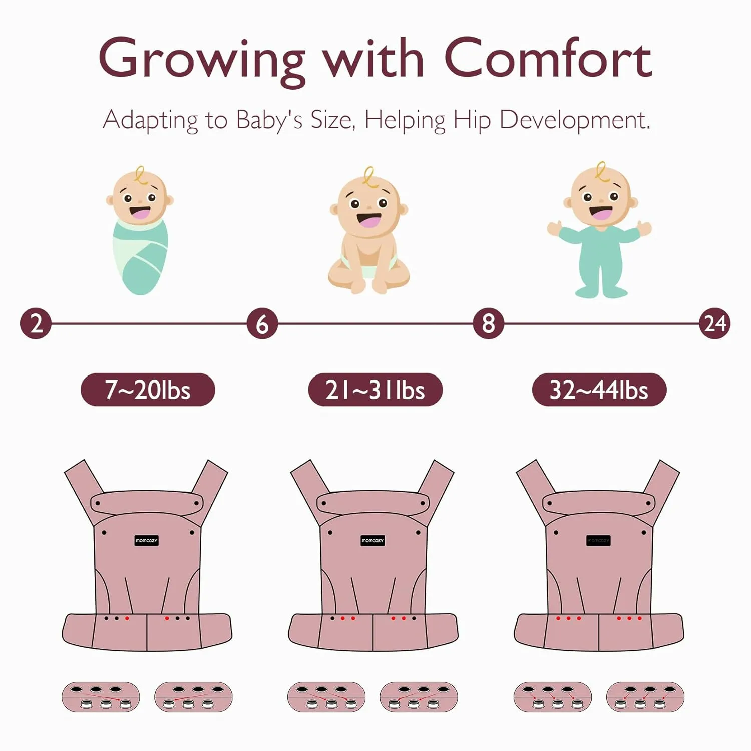 Momcozy Baby Carrier - Ergonomic, Cozy and Lightweight Carrier for 7-44lbs, Effortless to Put On, Ideal for Hands-Free Parenting, Enhanced Lumbar Support, Purehug for Infant to Toddler, Black
