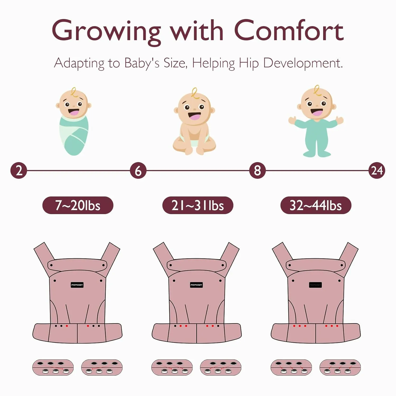 Momcozy Baby Carrier - Ergonomic, Cozy and Lightweight Carrier for 7-44lbs, Effortless to Put On, Ideal for Hands-Free Parenting, Enhanced Lumbar Support, Purehug for Infant to Toddler, Starry Night