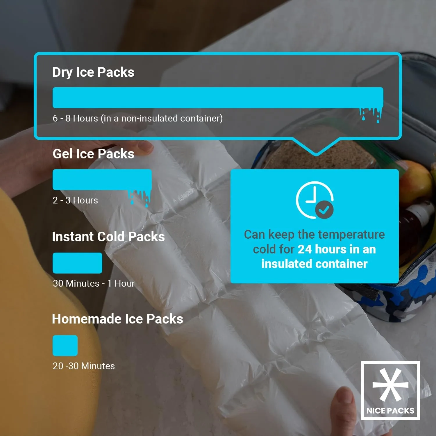 Nice Packs Reusable Dry Ice Packs for Coolers, Lunch Boxes, Frozen Food Shipping - Flexible and Long Lasting (15 Extra Large Sheets)