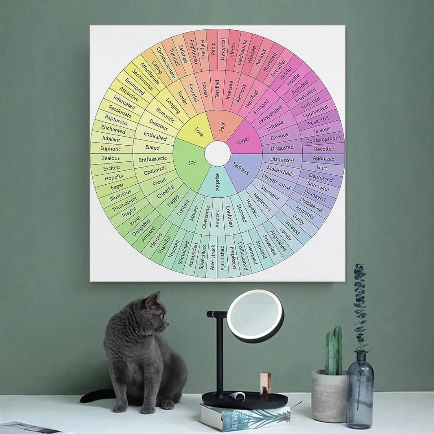 Wheel of Feelings And Emotions Poster Canvas Poster Bedroom Decor Sports Landscape Office Room Decor Gift Unframe: 12x12inch(30x30cm)
