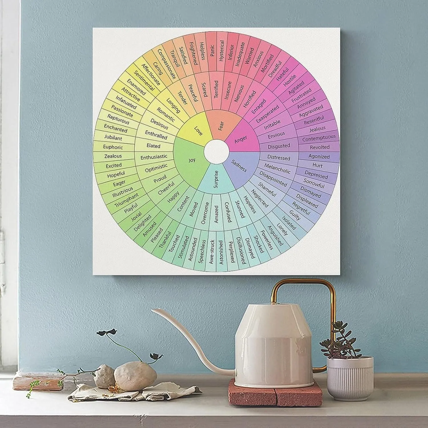 Wheel of Feelings And Emotions Poster Canvas Poster Bedroom Decor Sports Landscape Office Room Decor Gift Unframe: 12x12inch(30x30cm)